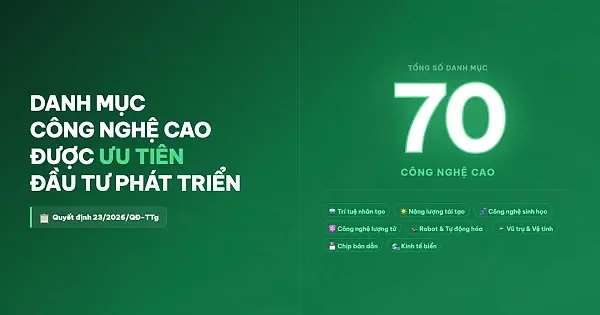 Infographic | Danh mục 70 công nghệ cao được ưu tiên đầu tư phát triển