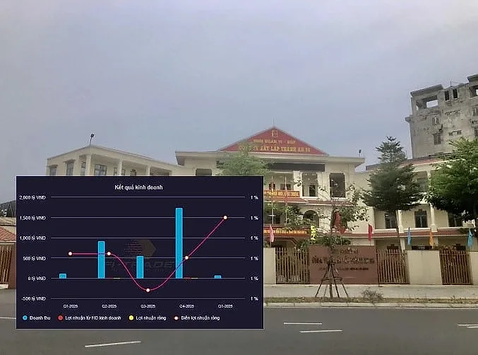 Thành An 96 góp mặt tại gói thầu trăm tỷ, bức tranh tài chính có gì đáng chú ý?