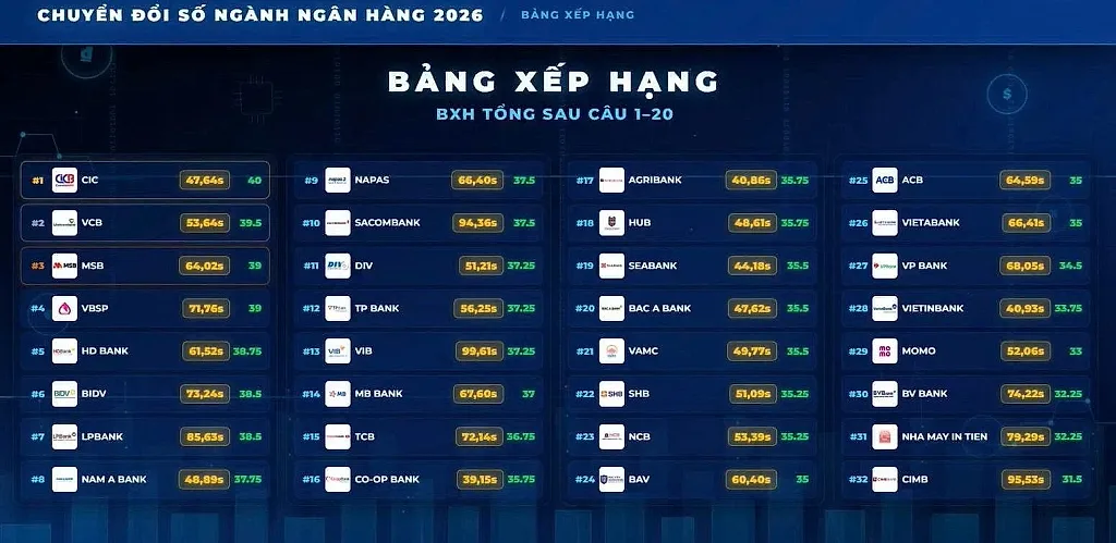 bang-xep-hang.jpg