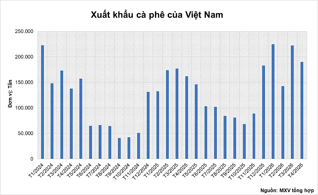 anh-3_-xuat-khau-ca-phe-cua-viet-nam.png