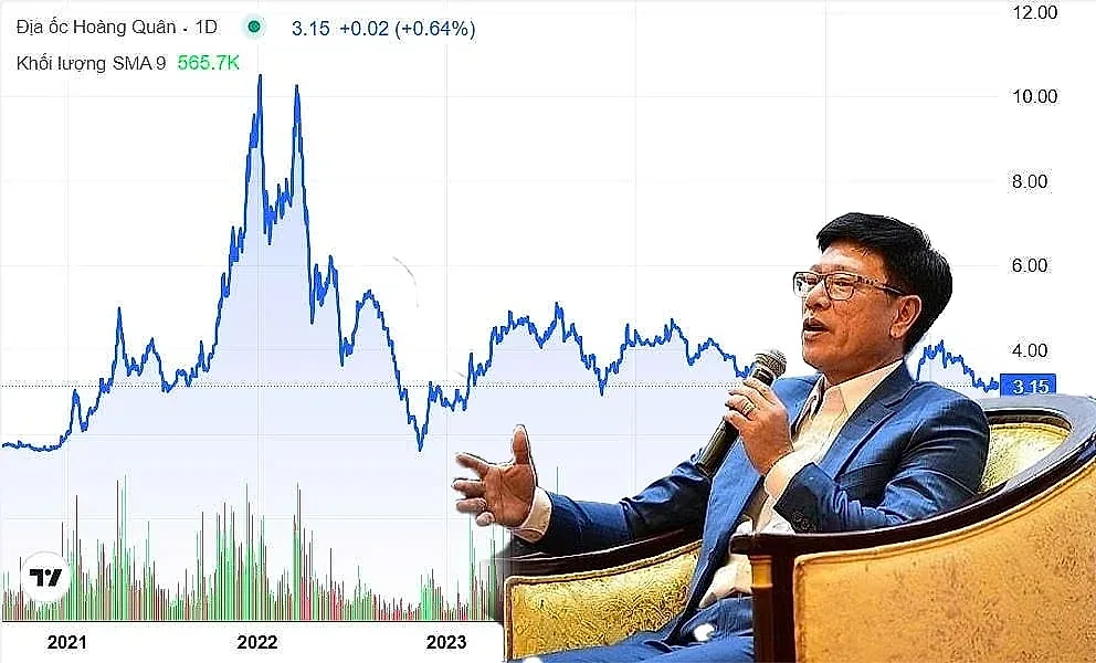 Cổ phiếu HQC "cháy hàng" nhờ loạt kỳ vọng mở ra sau đại hội cổ đông thường niên — Công ty CP Tư vấn Thương mại Dịch vụ Địa ốc Hoàng Quân