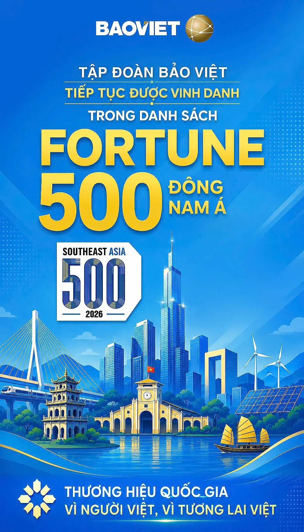 BVH tiếp tục được vinh danh trong danh sách Fortune 500 Đông Nam Á
