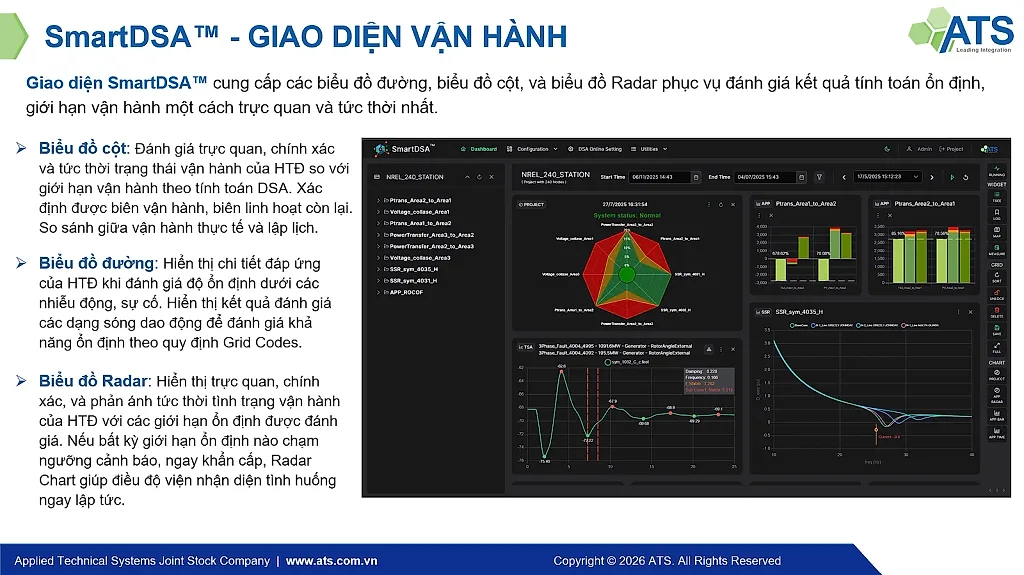 SmartDSA™: Công nghệ “Made in Vietnam” góp phần bảo đảm an ninh hệ thống điện quốc gia