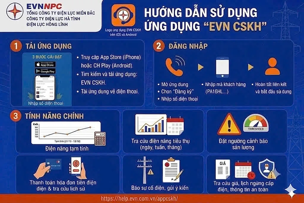 Kiểm soát hóa đơn điện nhờ ứng dụng chăm sóc khách hàng