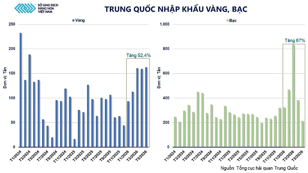 anh-7_-trung-quoc-nhap-khau-vang-bac.jpg