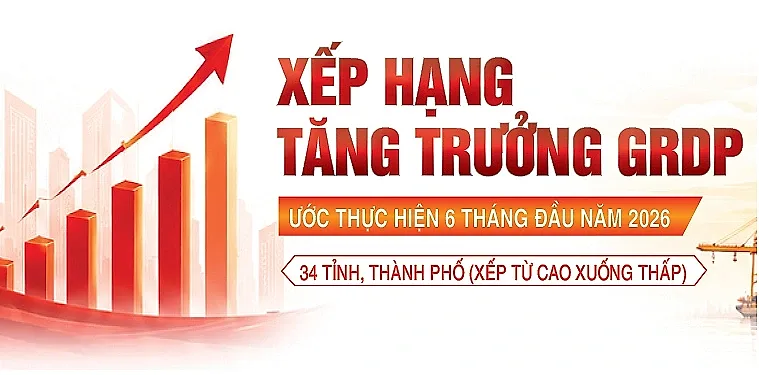 Infographic | Tăng trưởng GRDP 34 tỉnh thành phố 6 tháng đầu năm 2026