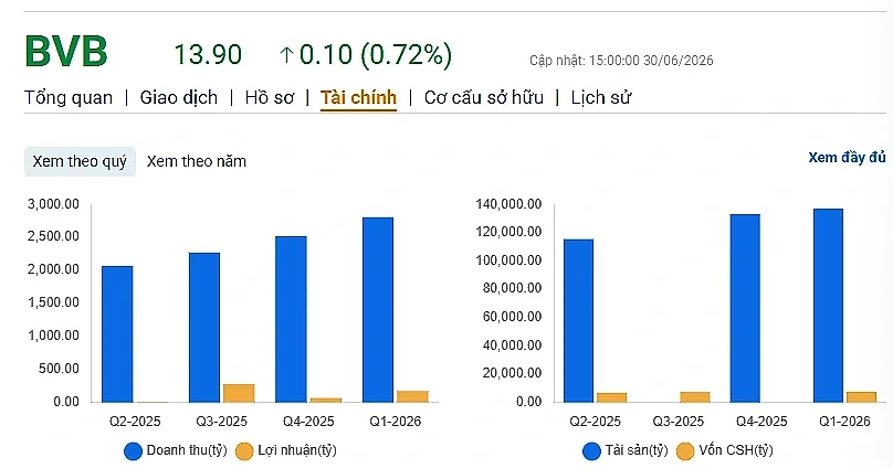 nh bvb