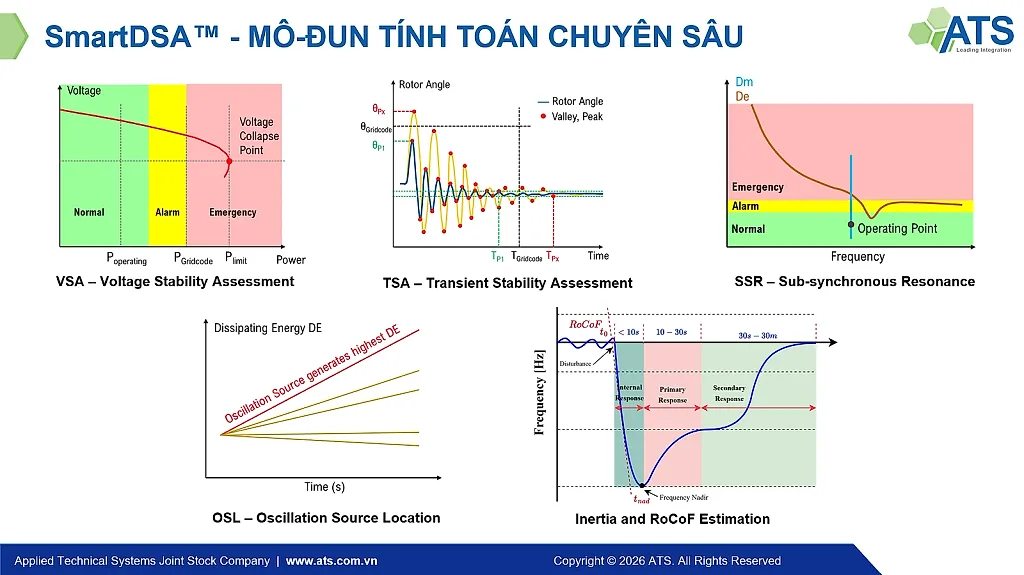 SmartDSA™: Khả năng tính toán, giám sát vượt trội cho bài toán an ninh hệ thống điện