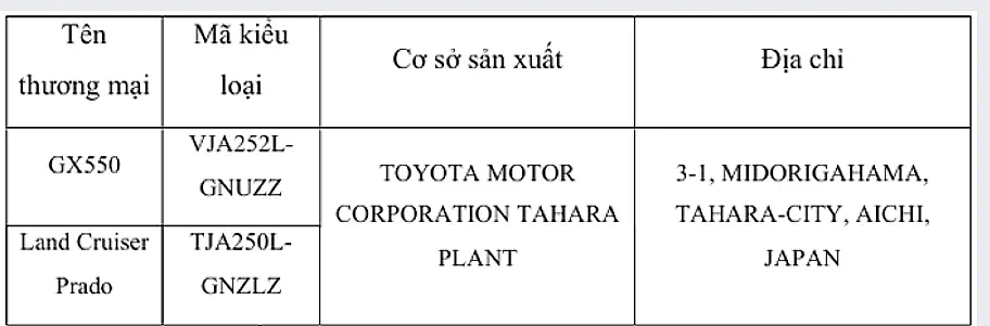 Toyota Việt Nam thu hồi xe Land Cruiser Prado, GX550
