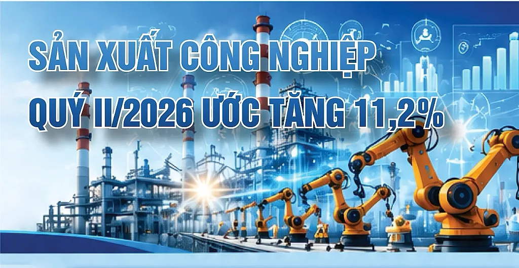 Infographic | Chỉ số sản xuất công nghiệp quý II/2026 ước tăng 11,2%