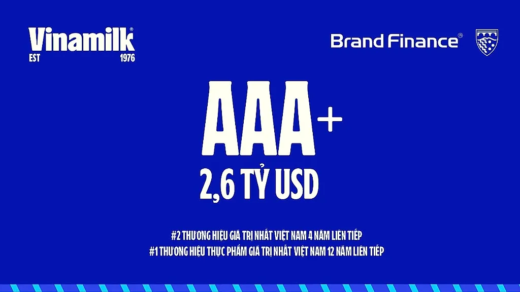 Vinamilk giữ vững vị trí Top 2 thương hiệu giá trị Việt Nam