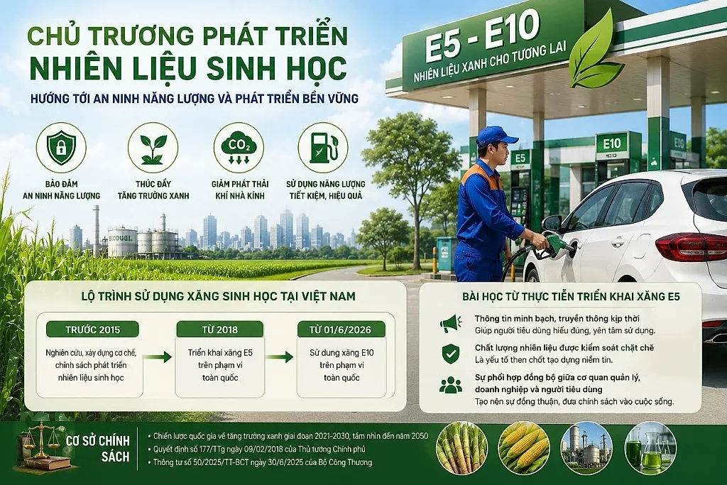 Người tiêu dùng đồng hành cùng lộ trình sử dụng nhiên liệu sinh học
