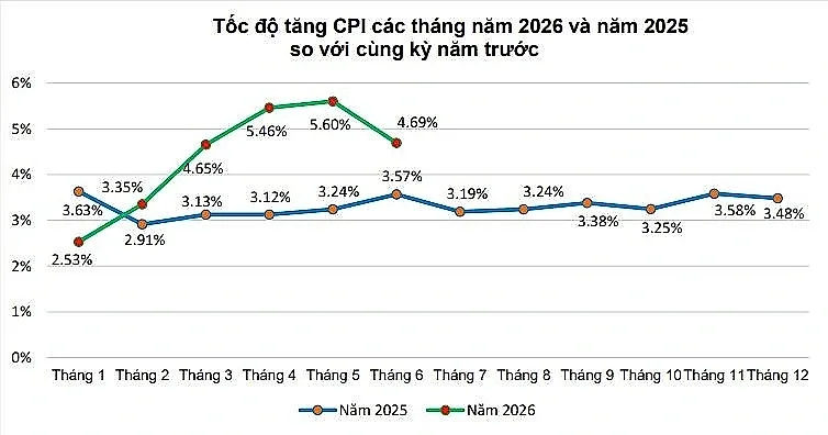 toc-do-tang-cpi.jpg
