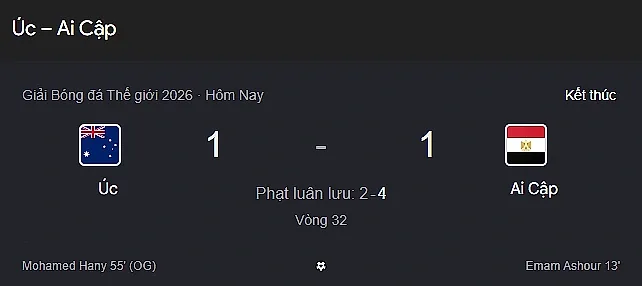 Đội tuyển Ai Cập đánh bại Australia sau loạt sút luân lưu, tiến vào vòng 1/16 World Cup 2026