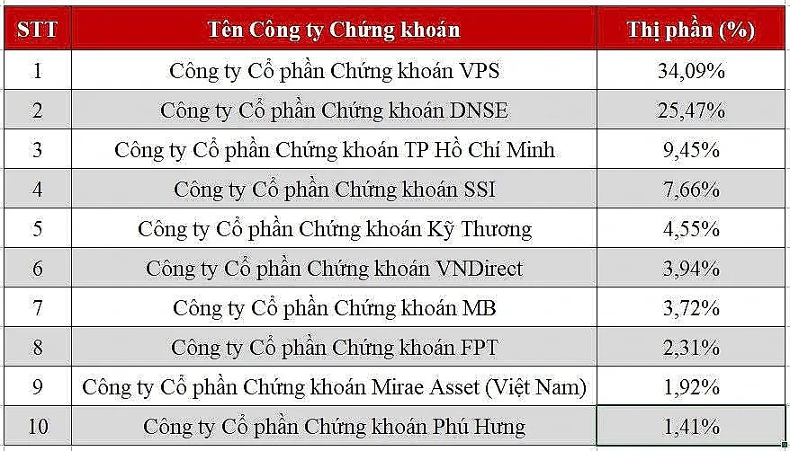 bxh-thi-phan-chung-khoan-phai-sinh-6-thang-2026.jpg
