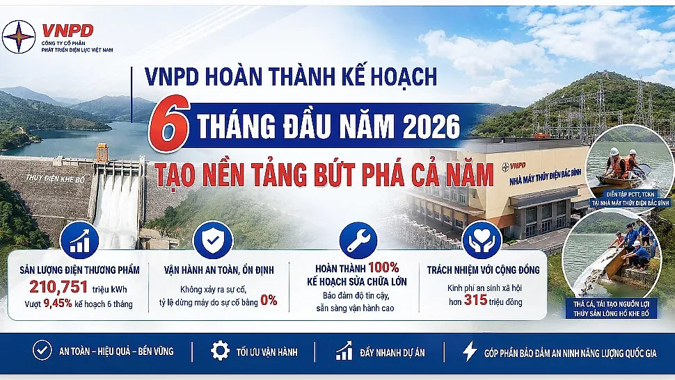 VNPD hoàn thành kế hoạch sản xuất kinh doanh 6 tháng đầu năm 2026, tạo đà bứt phá cả năm