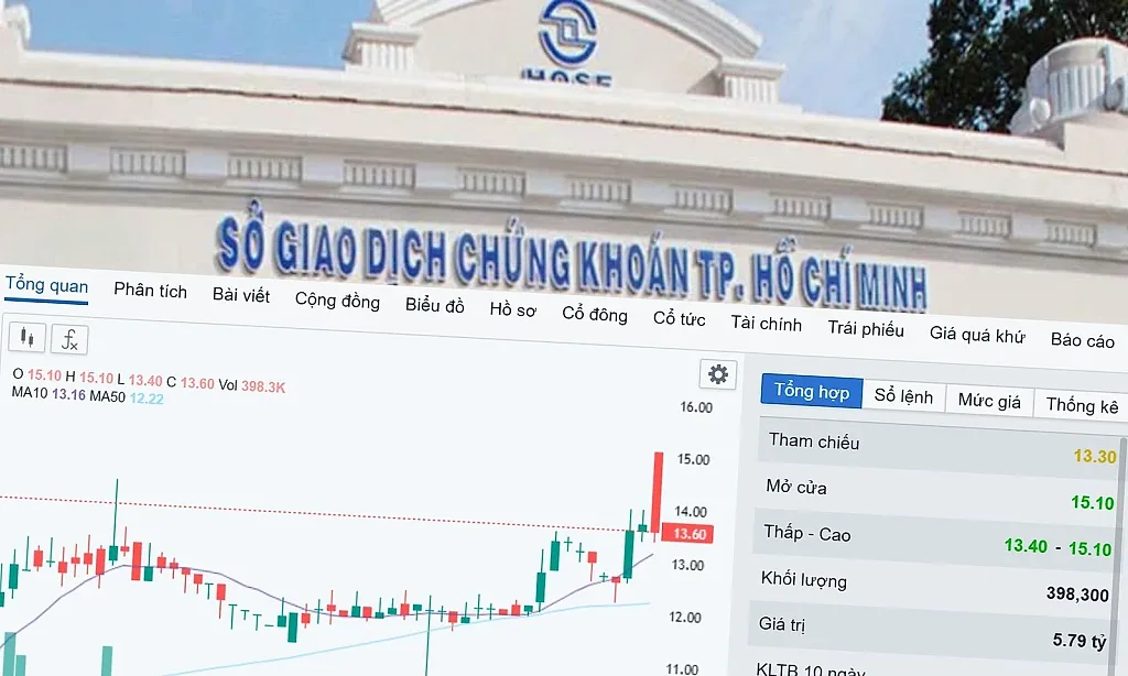Hơn 1 tỷ cổ phiếu Vietbank giao dịch trên HOSE, BVBank và ABBank chờ nhập cuộc