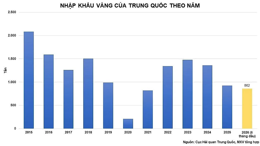 Kỳ vọng FED giữ nguyên lãi suất, kim loại quý khởi sắc