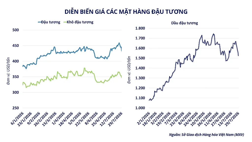 anh-3_-dien-bien-gia-cac-mat-hang-dau-tuong-1-.png
