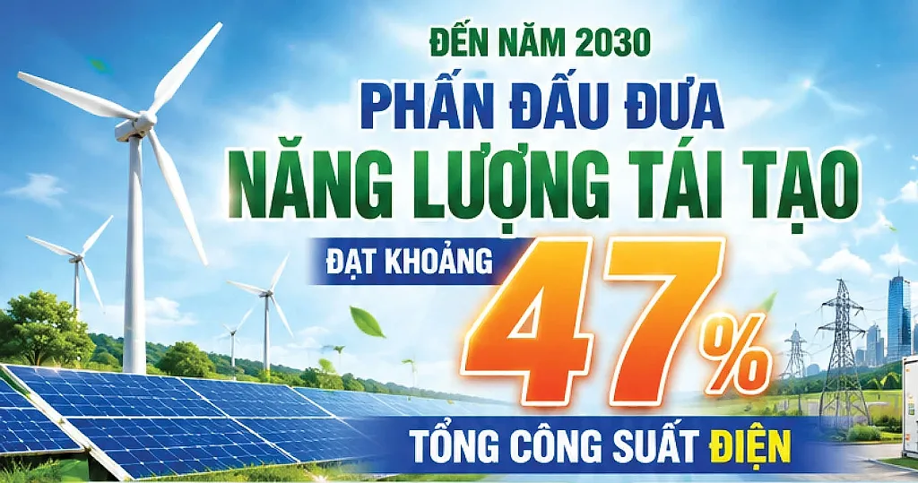 Infographic | Đến năm 2030 phấn đấu đưa năng lượng tái tạo đạt 47% tổng công suất điện