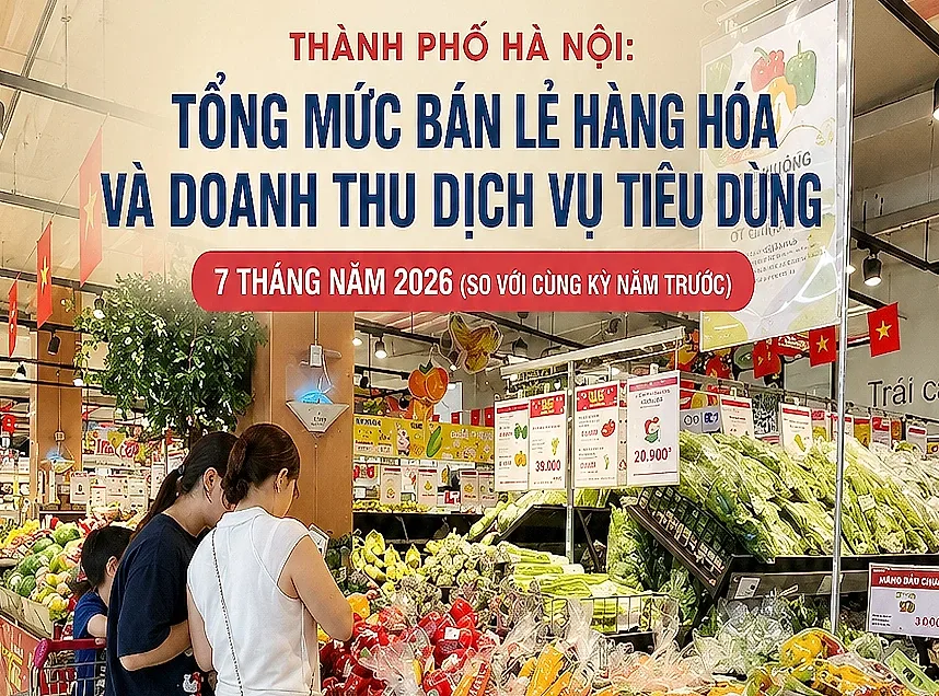Infographic |TP.Hà Nội: Tổng mức bán lẻ hàng hóa và dịch vụ tiêu dùng