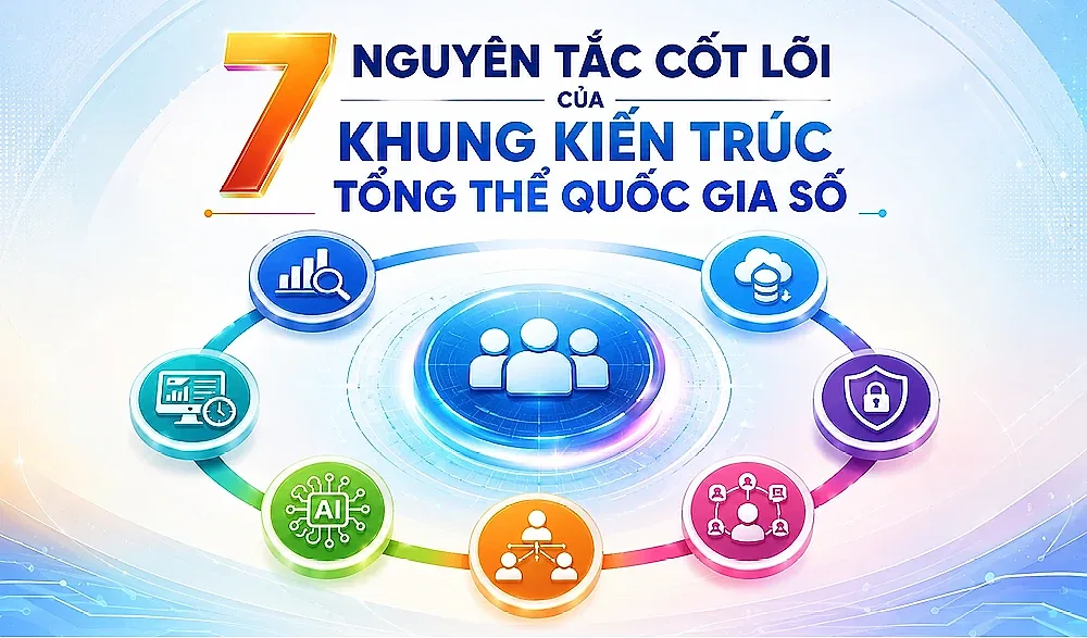 Infographic: 7 nguyên tắc cốt lõi của Khung kiến trúc tổng thể quốc gia số