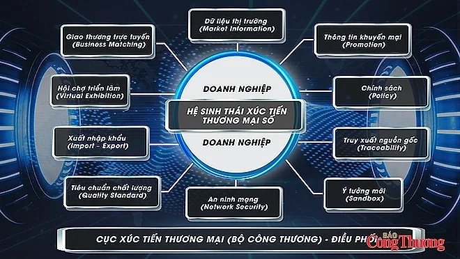 DECOBIZ: Kết nối nguồn lực, mở rộng đầu ra cho hàng Việt