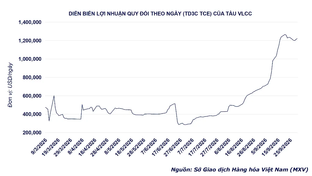 anh-3_-dien-bien-loi-nhuan-cua-tau-vlcc.png