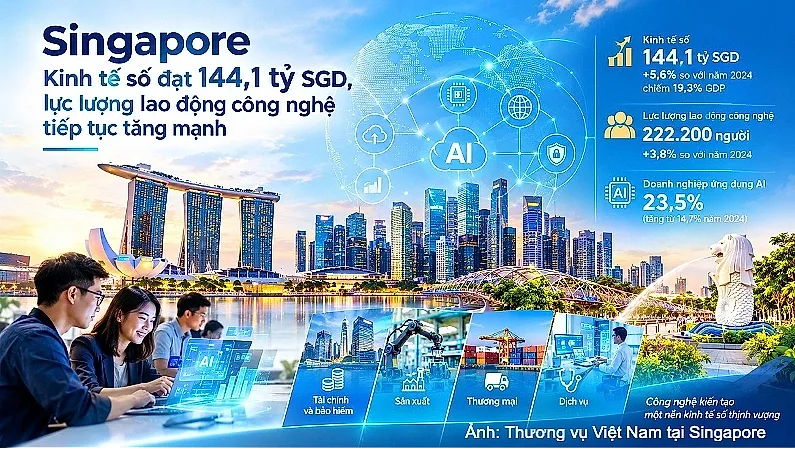 Kinh tế số của Singapore tăng trưởng mạnh mẽ
