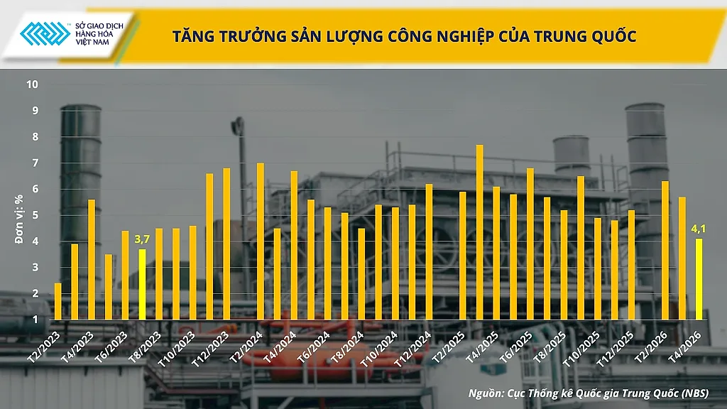Thị trường năng lượng và kim loại đồng loạt hạ nhiệt