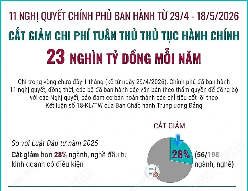 11 nghị quyết của Chính phủ và cuộc giải phóng sức sáng tạo- Ảnh 3.