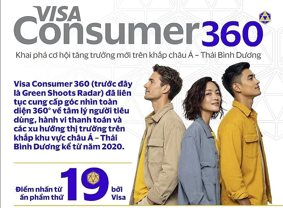 Việt Nam là một trong những thị trường dẫn đầu châu Á - Thái Bình Dương về mức độ sẵn sàng cho tương lai tiêu dùng