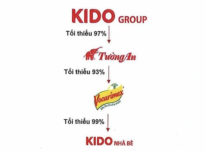 kido.png