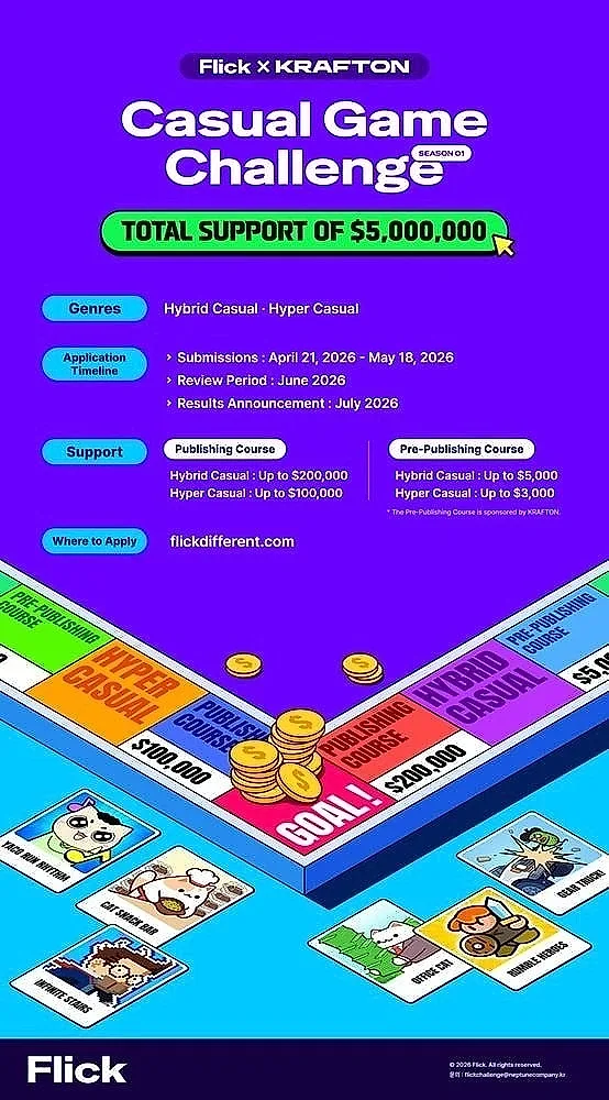Cuộc thi Game Hybrid Casual toàn cầu gia hạn thời gian nhận bài đến ngày 16/6 — KRAFTON