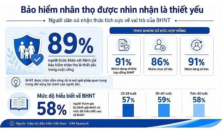 bảo hiểm nhân thọ 1