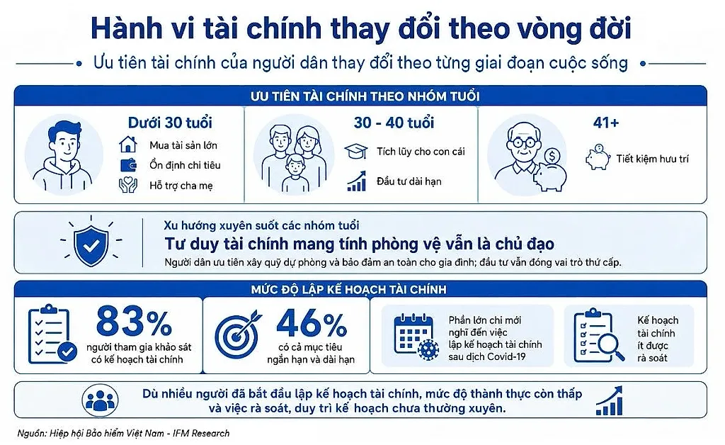 bảo hiểm 43