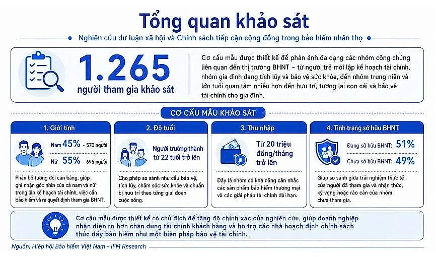 bảo hiểm 1