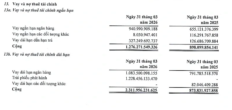 vay CMC