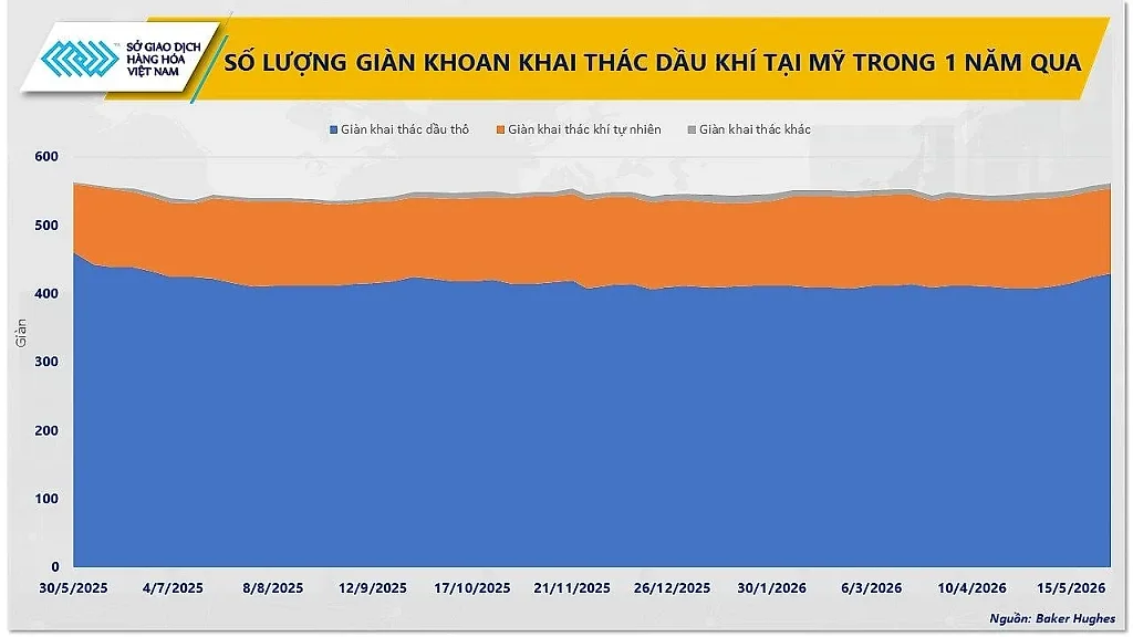 anh-2_-so-luong-gian-khoan-khai-thac-dau-khi-tai-my-trong-1-nam-vua-qua.jpg