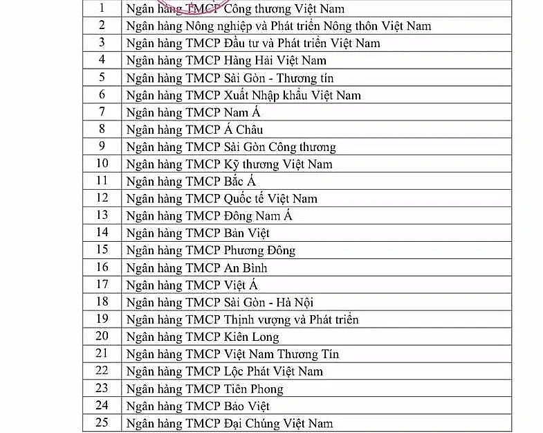 ngân hàng