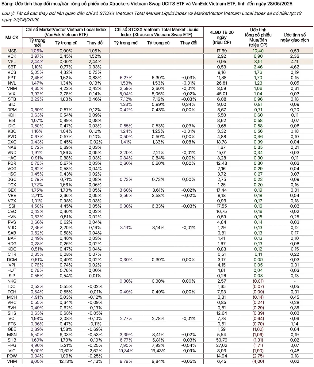 ban-tin-etf-du-bao-thay-doi-danh-muc-etf-q2-2026_page-0003.jpg