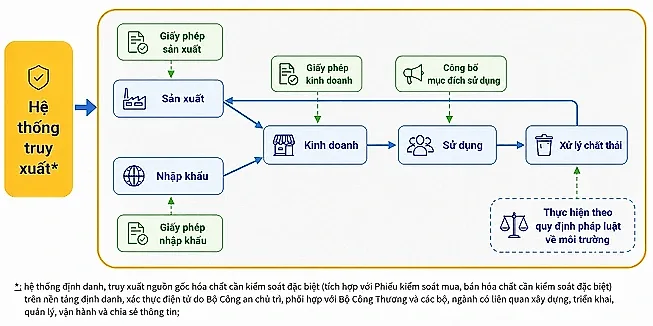 Chì: Kim loại quen thuộc và bài toán kiểm soát rủi ro hóa chất trong đời sống hiện đại