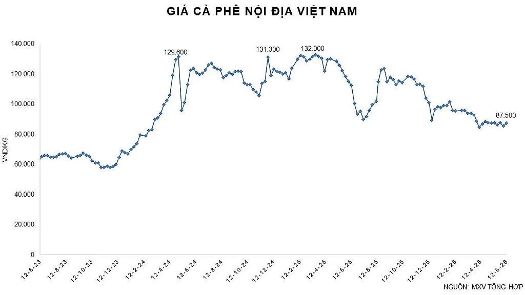 anh-3_-gia-ca-phe-noi-dia-viet-nam.jpg