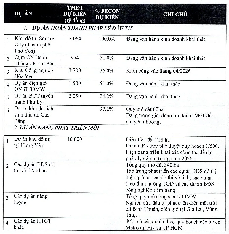 dự án FCN