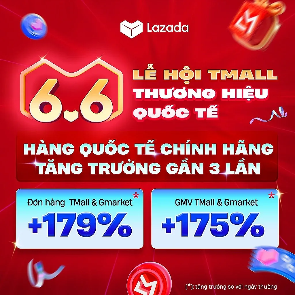 Siêu sale 6.6: GMV Lazada Việt Nam tăng gần 4 lần