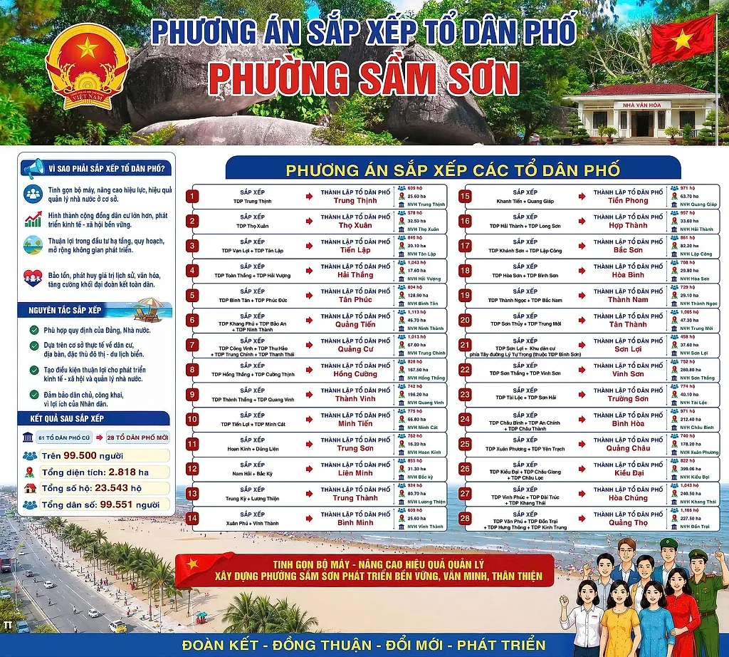 Phương án sắp xếp lại các tổ dân phố (Ảnh: Phường Sầm Sơn)