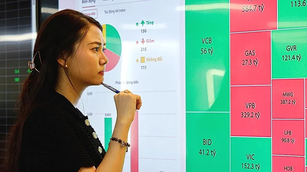 Chuyên gia gọi tên các cổ phiếu còn nhiều dư địa tăng giá, có mã tiềm năng upside tới 35%