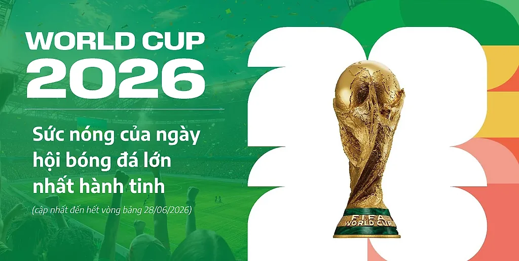 Lượng tìm kiếm các từ khóa chứa 'World Cup' tăng 1.550%