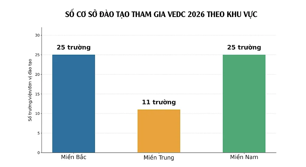 vedc2026-bieudo1.png