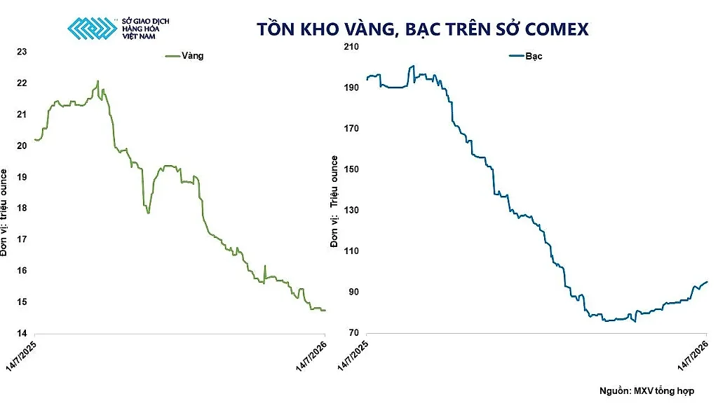 anh-4_-ton-kho-vang-bac-tren-so-comex.jpg